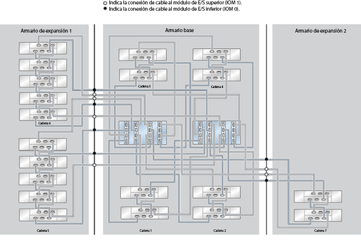 image:ZFS Storage Appliance Racked System ZS4-4: 20 estantes de discos DE2-24C