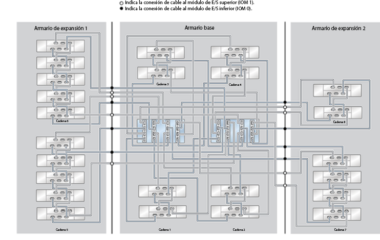 image:ZFS Storage Appliance Racked System ZS4-4: 24 estantes de discos DE2-24C