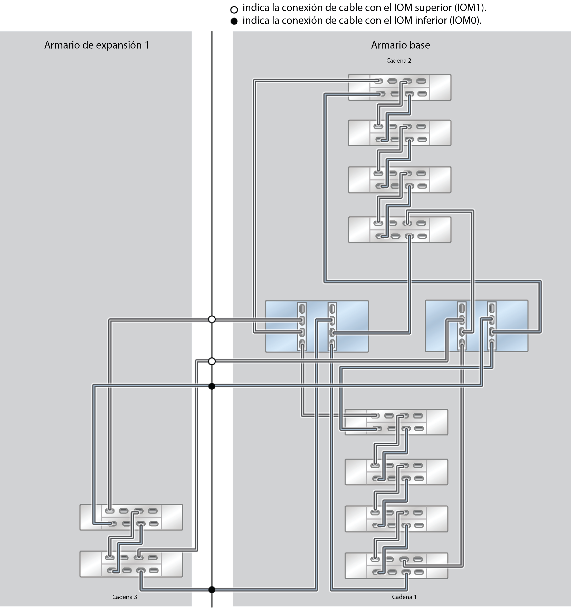 image:ZFS Storage Appliance Racked System ZS5-2: 10 estantes de discos DE3-24C