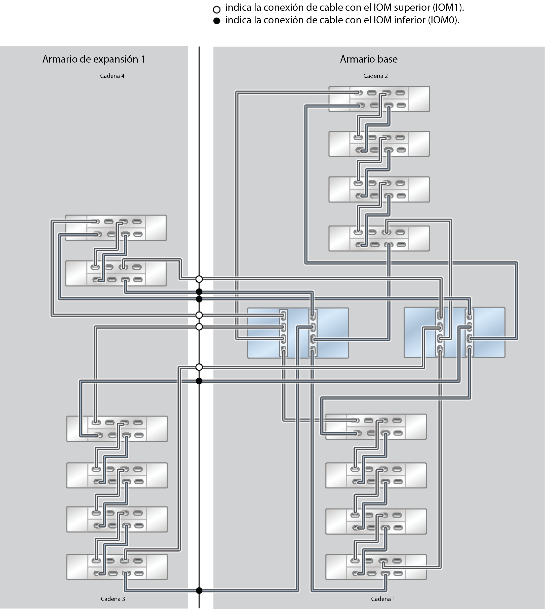 image:ZFS Storage Appliance Racked System ZS5-2: 14 estantes de discos DE3-24C