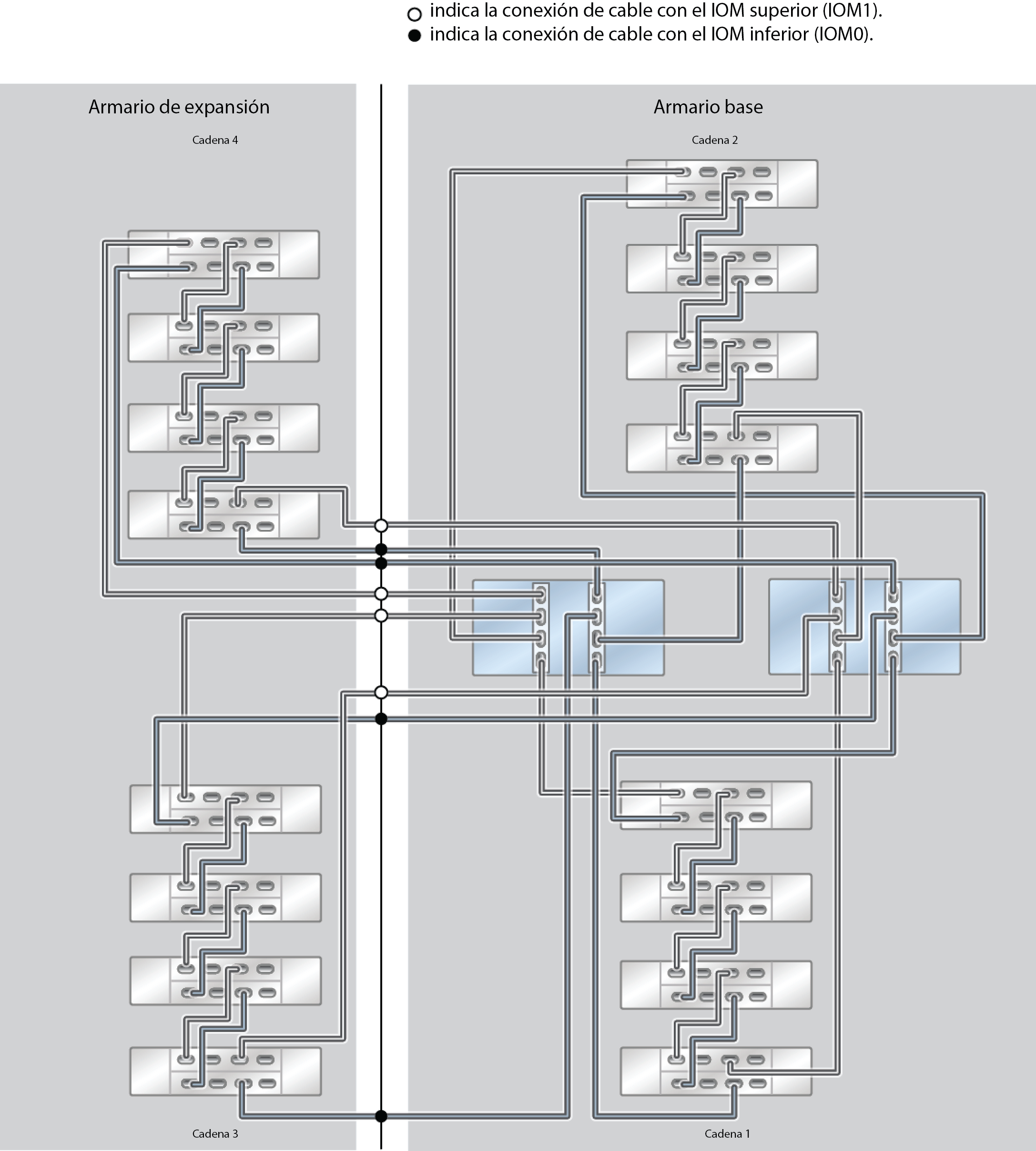 image:ZFS Storage Appliance Racked System ZS5-2: 16 estantes de discos DE3-24C