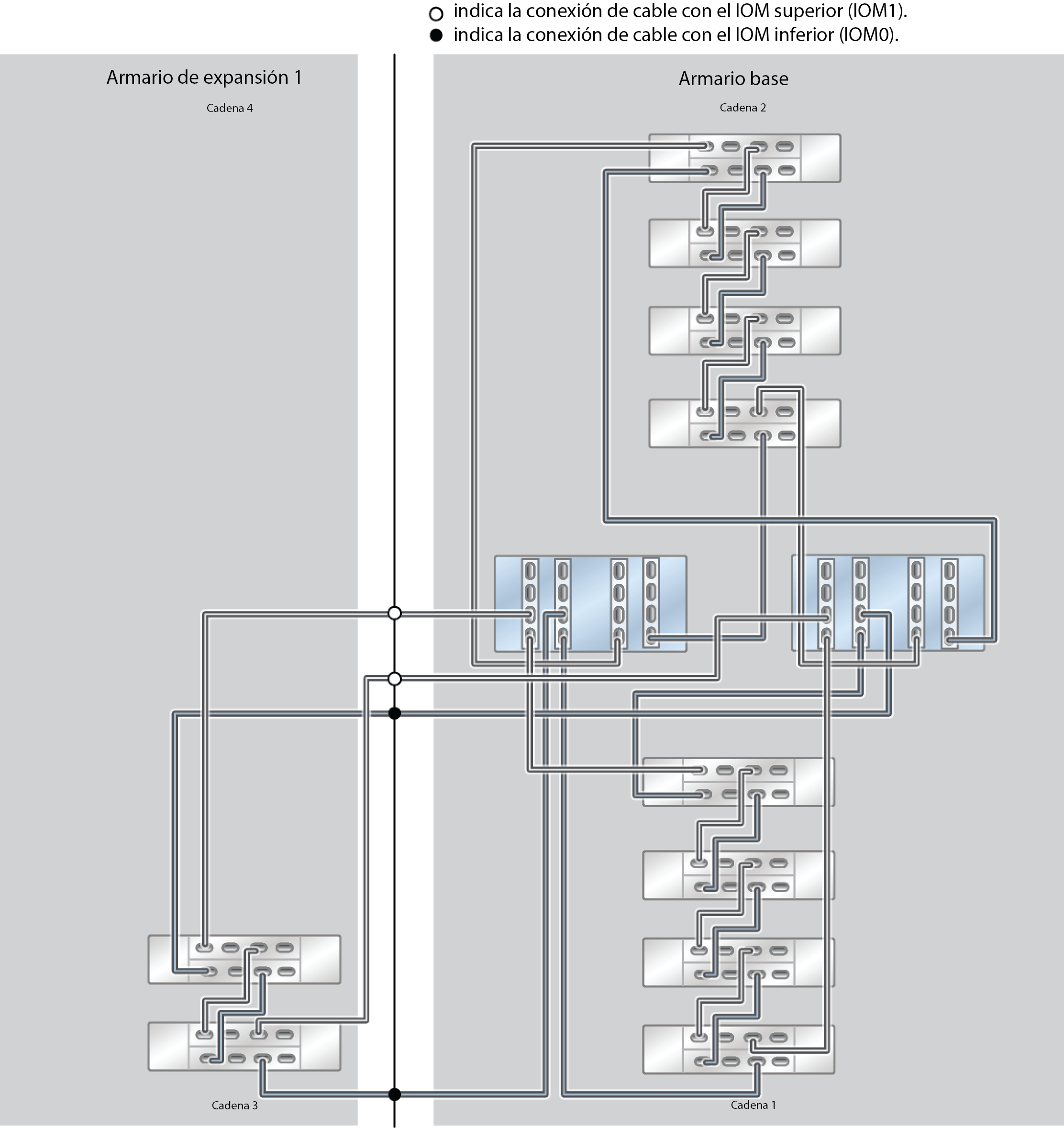 image:ZFS Storage Appliance Racked System ZS5-4: 10 estantes de discos DE3-24C
