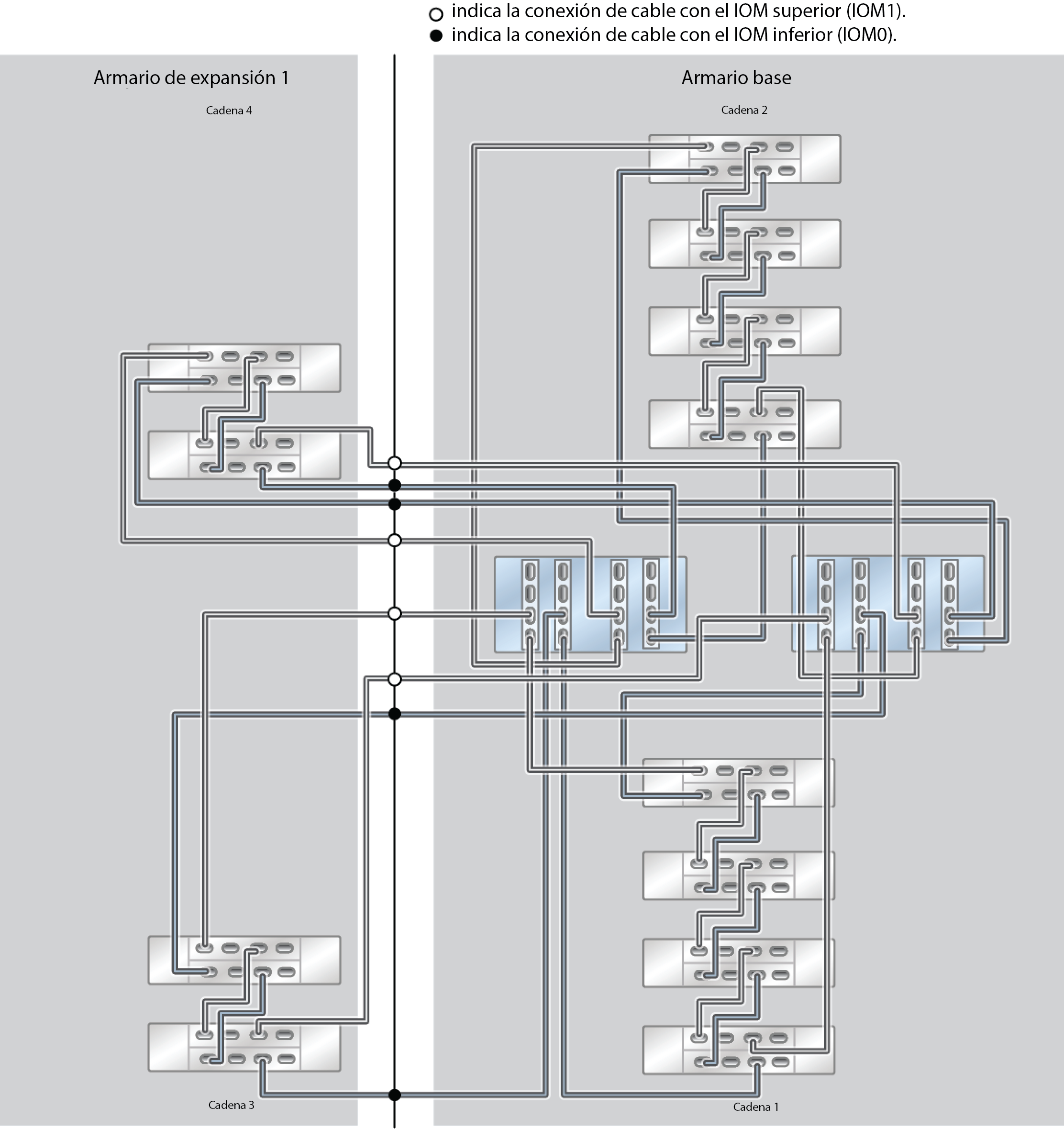 image:ZFS Storage Appliance Racked System ZS5-4: 12 estantes de discos DE3-24C