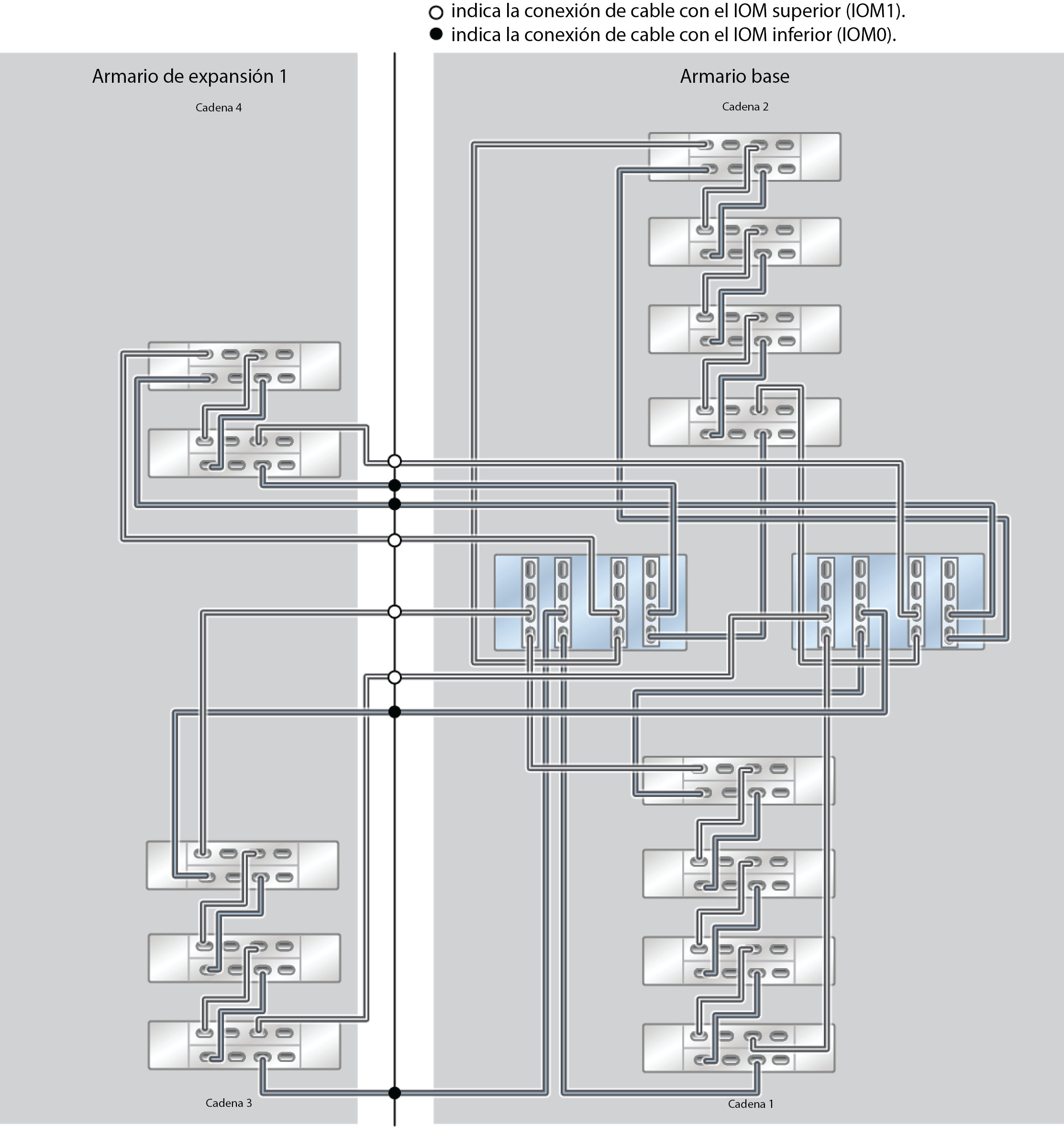 image:ZFS Storage Appliance Racked System ZS5-4: 13 estantes de discos DE3-24C (medio rack)