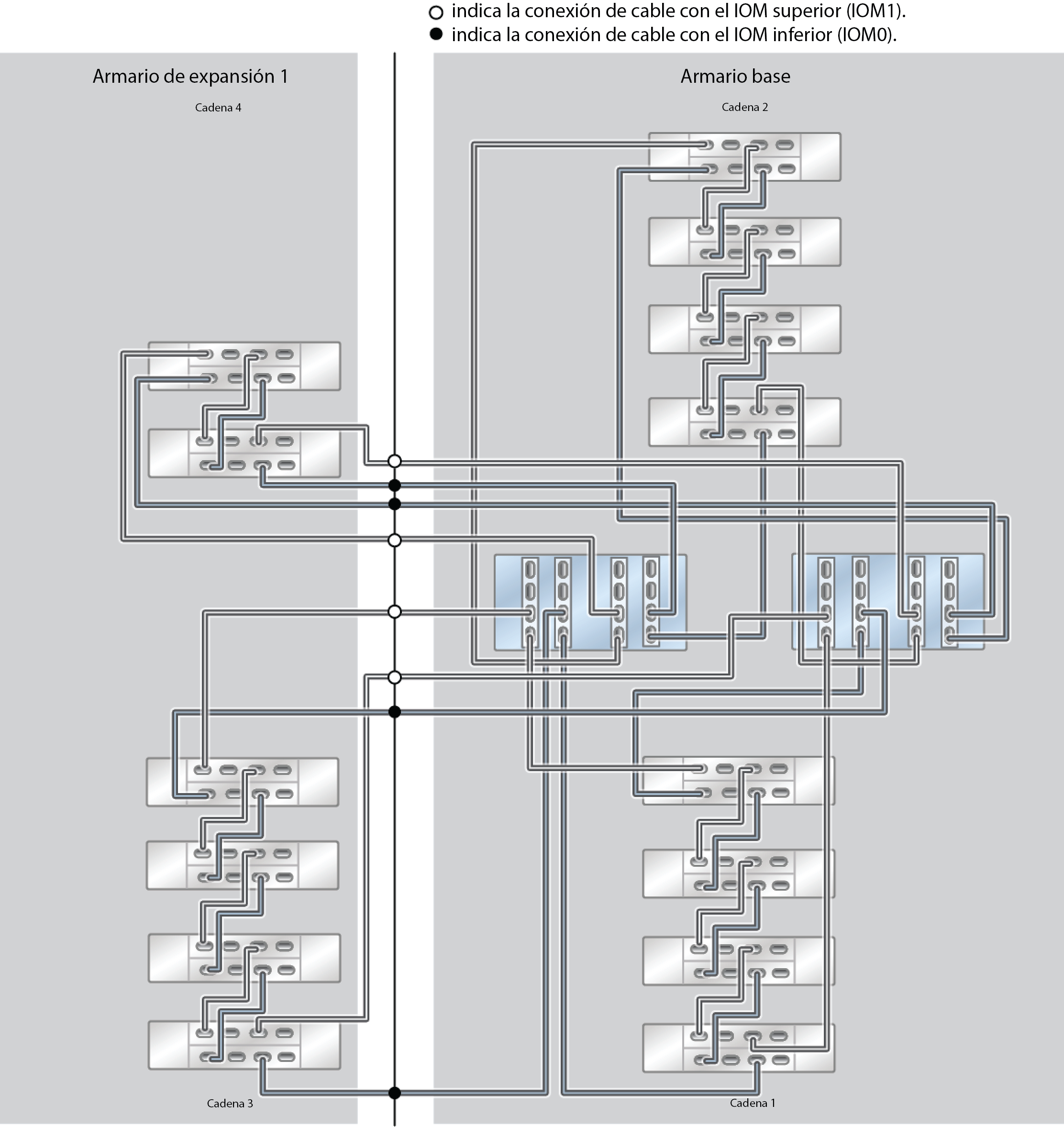 image:ZFS Storage Appliance Racked System ZS5-4: 14 estantes de discos DE3-24C