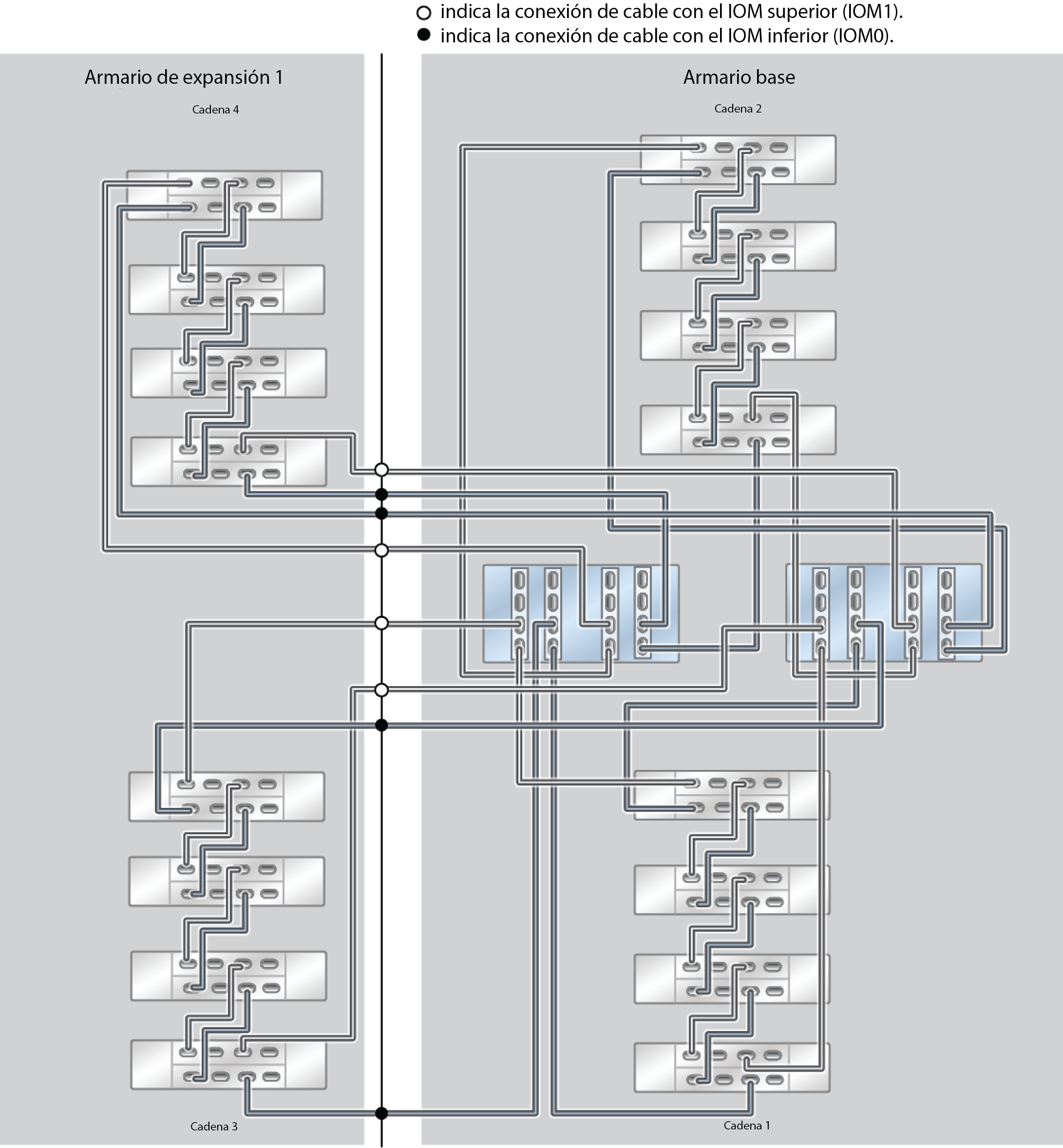 image:ZFS Storage Appliance Racked System ZS5-4: 16 estantes de discos DE3-24C
