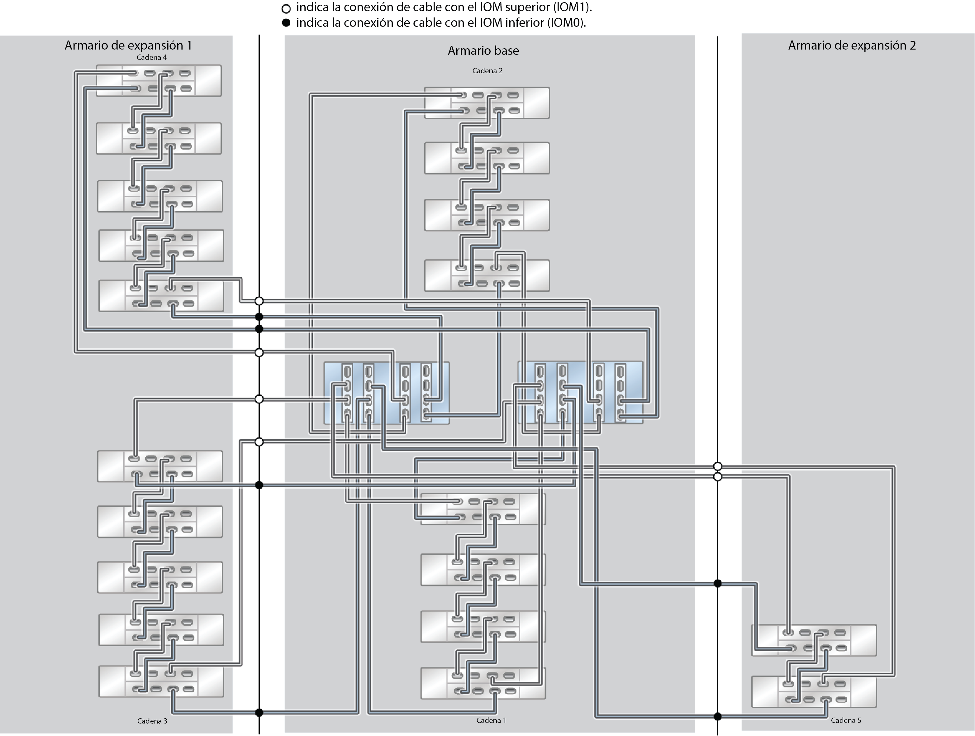 image:ZFS Storage Appliance Racked System ZS5-4: 20 estantes de discos DE3-24C