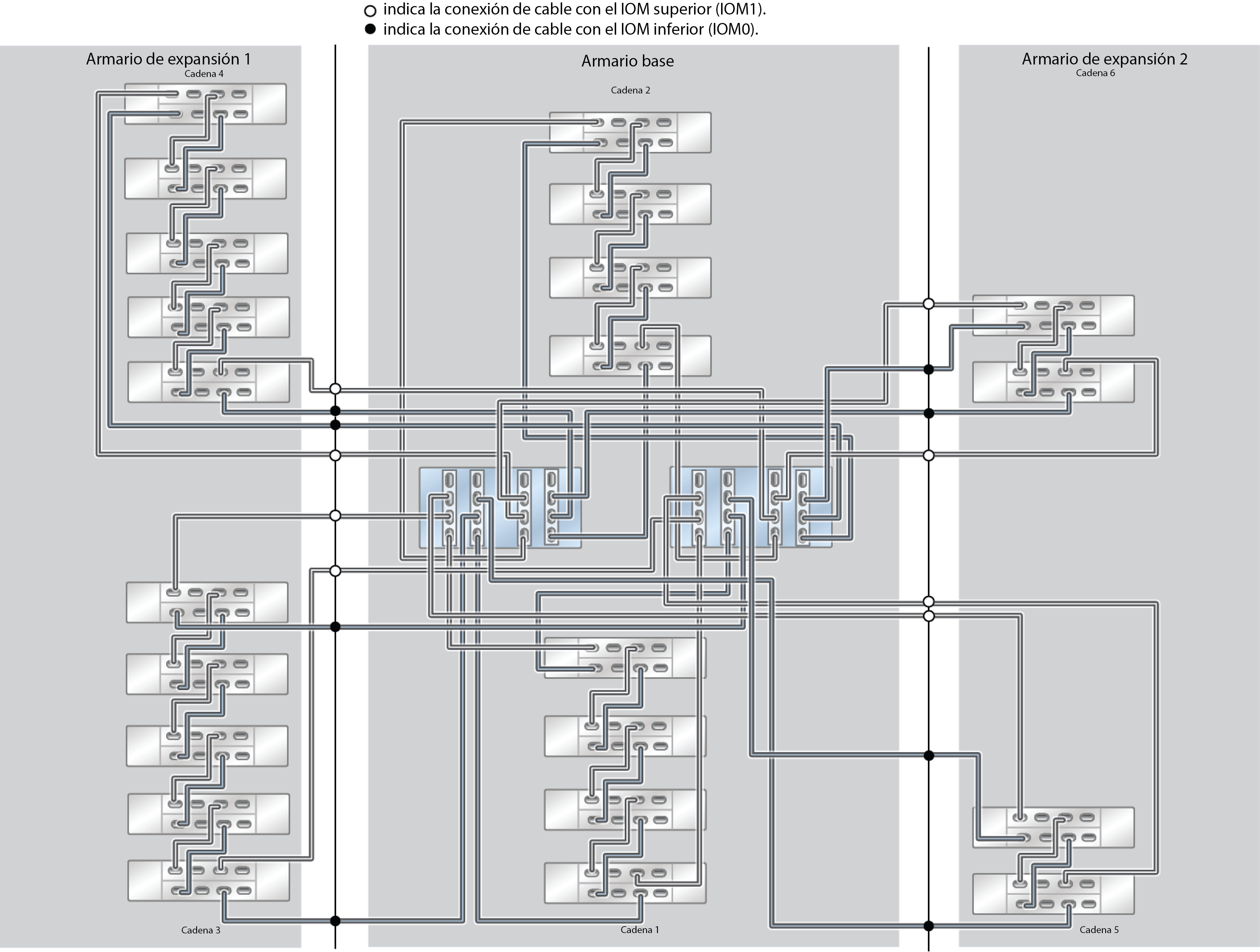 image:ZFS Storage Appliance Racked System ZS5-4: 22 estantes de discos DE3-24C