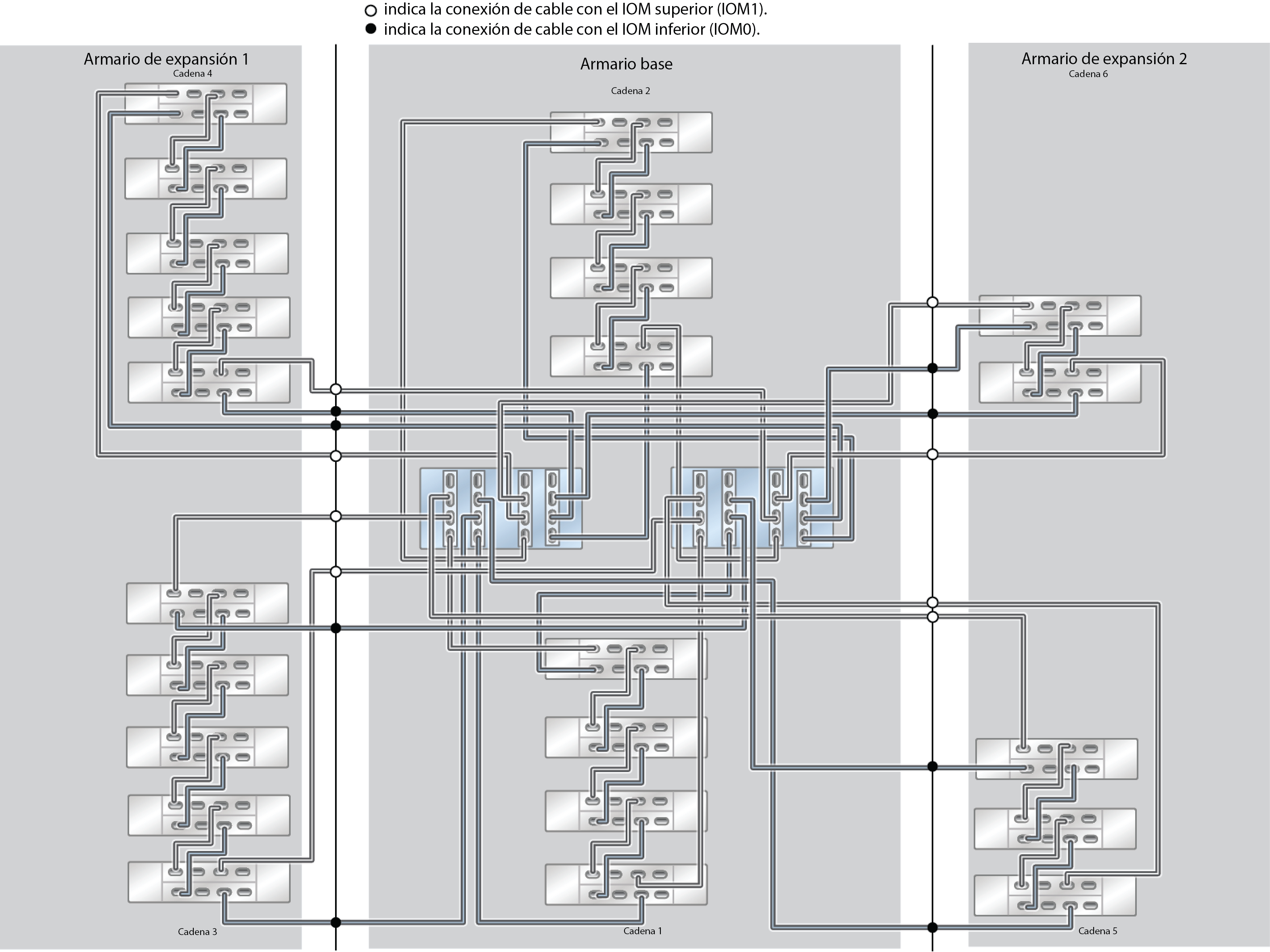 image:ZFS Storage Appliance Racked System ZS5-4: 23 estantes de discos DE3-24C (medio rack)