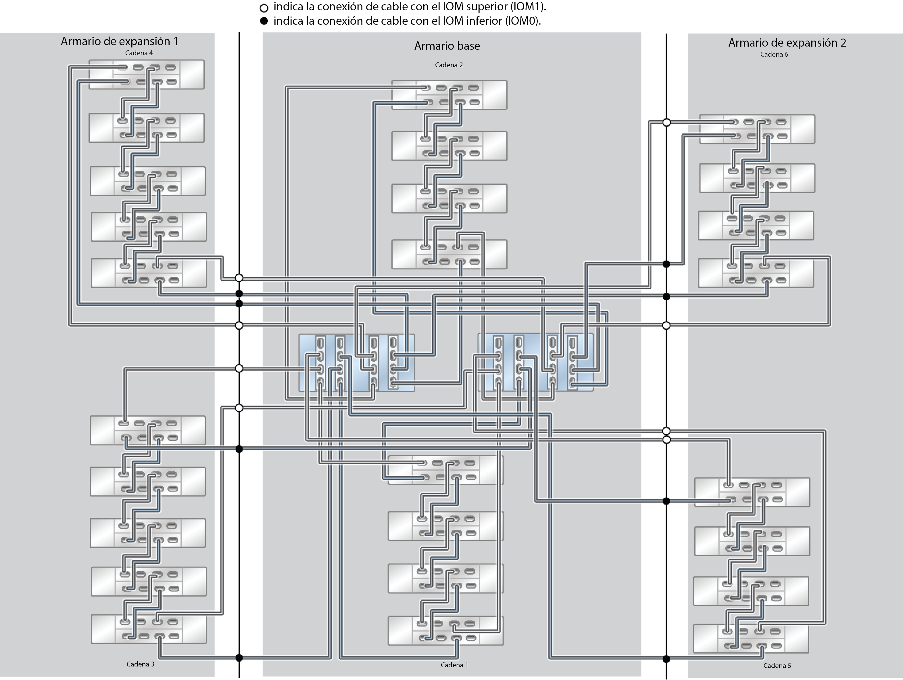 image:ZFS Storage Appliance Racked System ZS5-4: 26 estantes de discos DE3-24C