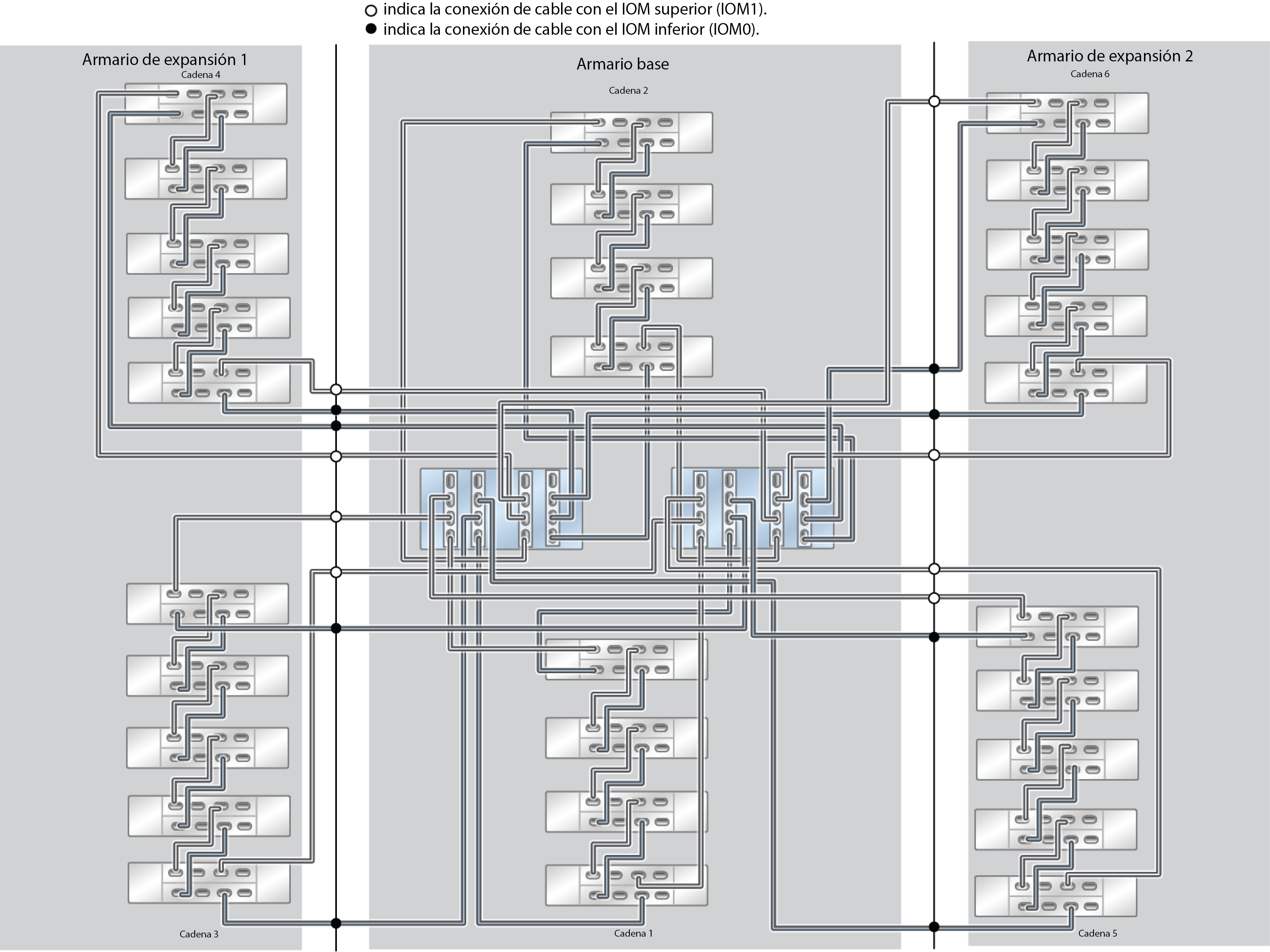 image:ZFS Storage Appliance Racked System ZS5-4: 28 estantes de discos DE3-24C