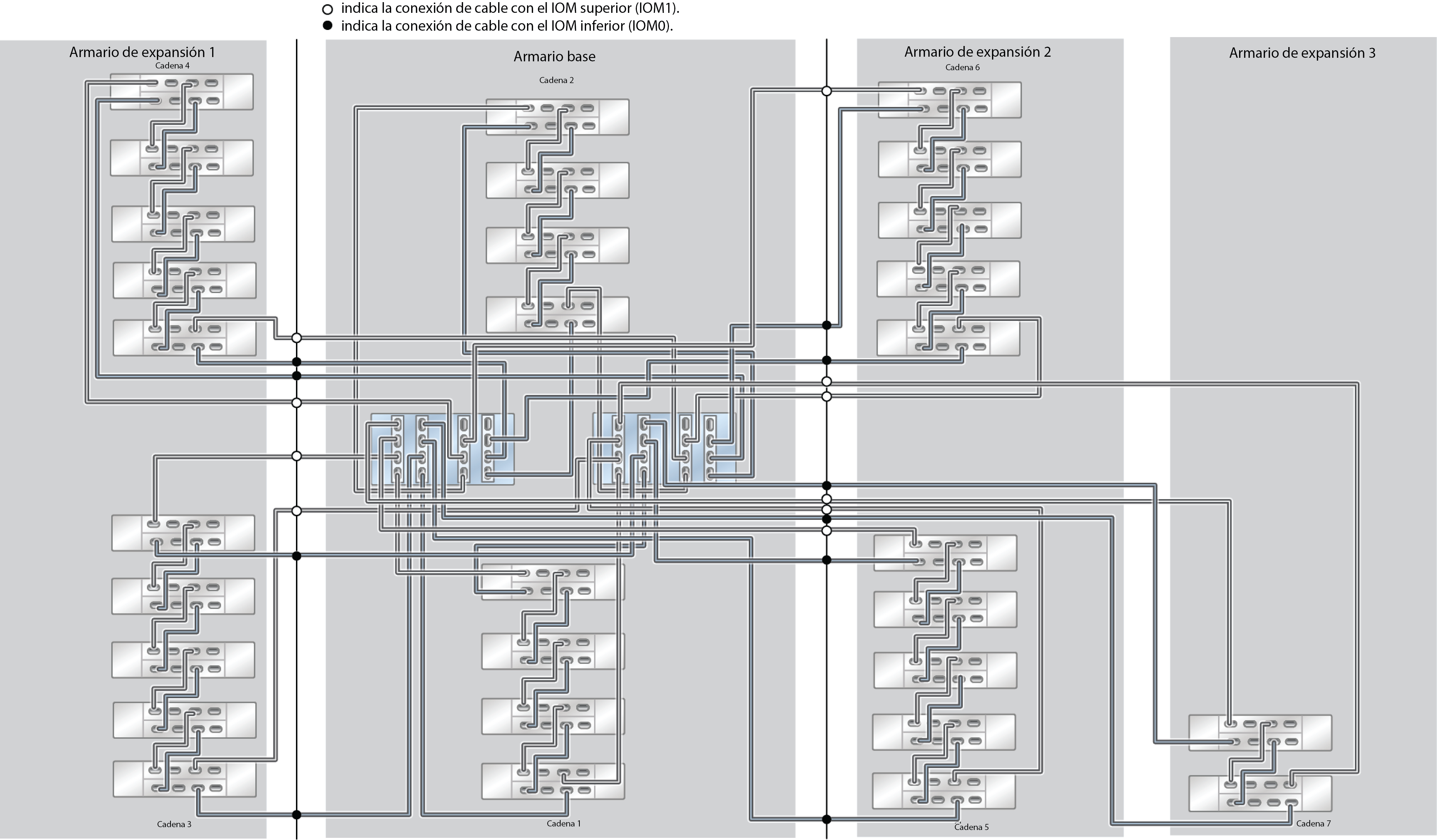 image:ZFS Storage Appliance Racked System ZS5-4: 30 estantes de discos DE3-24C
