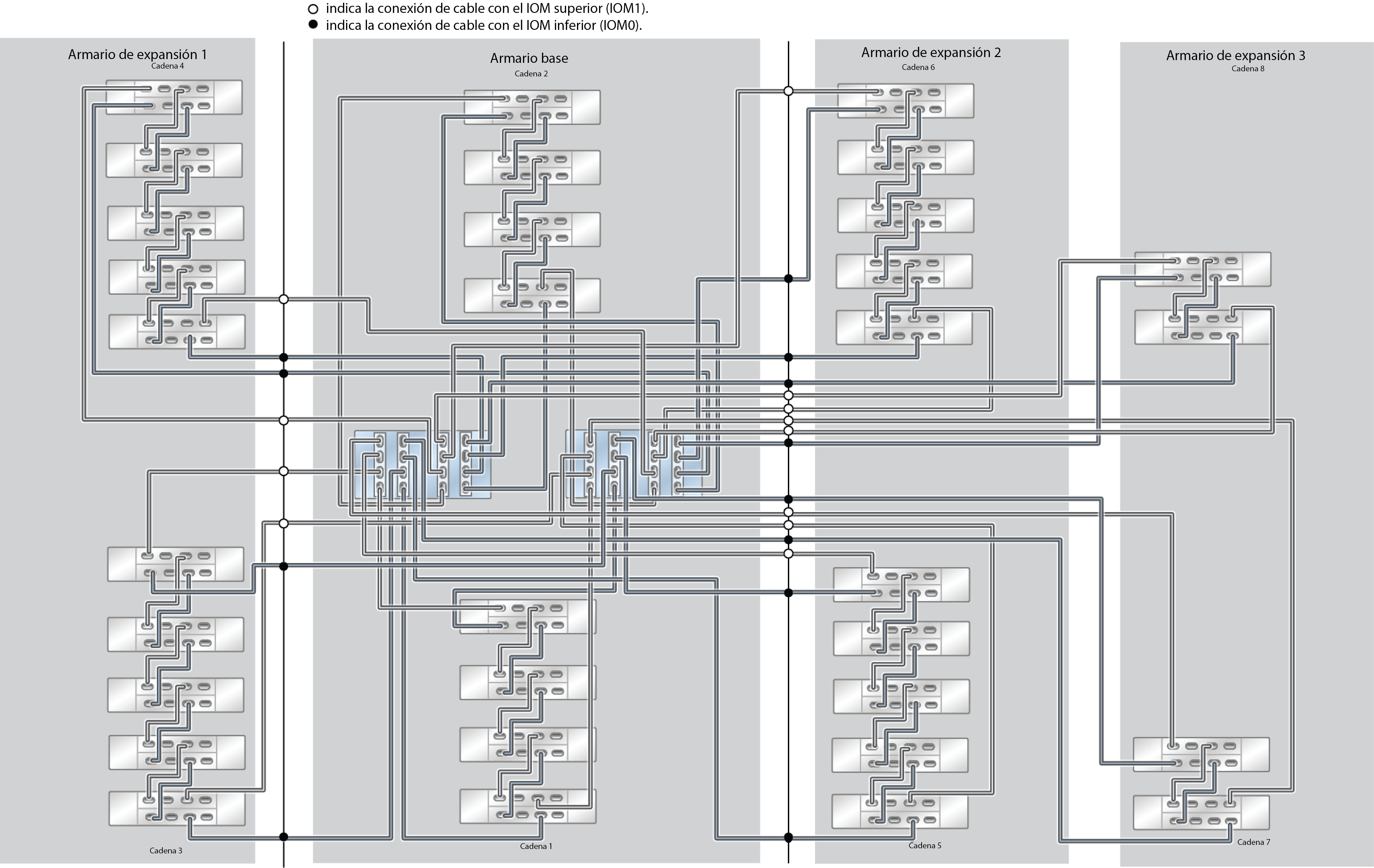 image:ZFS Storage Appliance Racked System ZS5-4: 32 estantes de discos DE3-24C