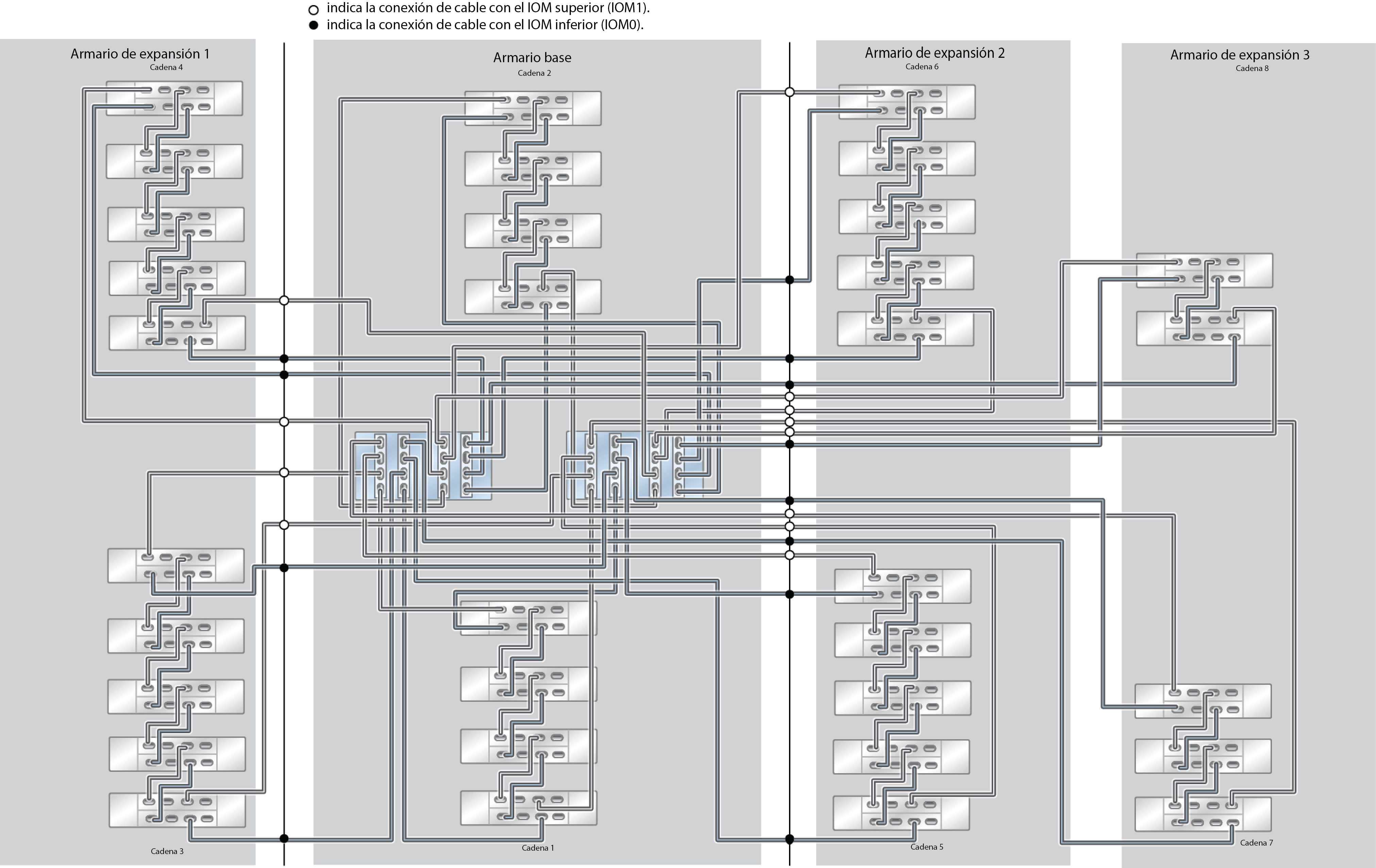 image:ZFS Storage Appliance Racked System ZS5-4: 33 estantes de discos DE3-24C (medio rack)