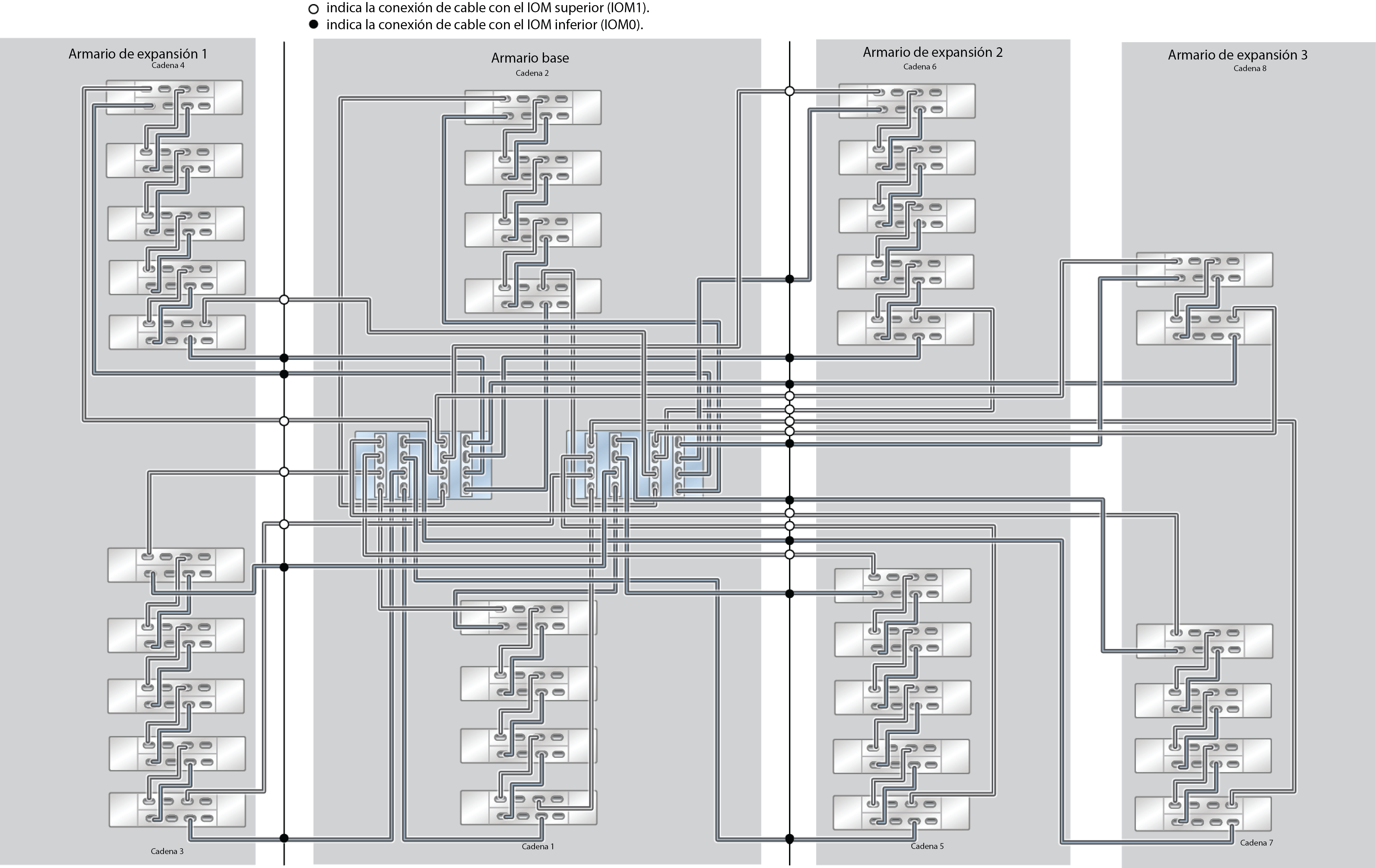 image:ZFS Storage Appliance Racked System ZS5-4: 34 estantes de discos DE3-24C