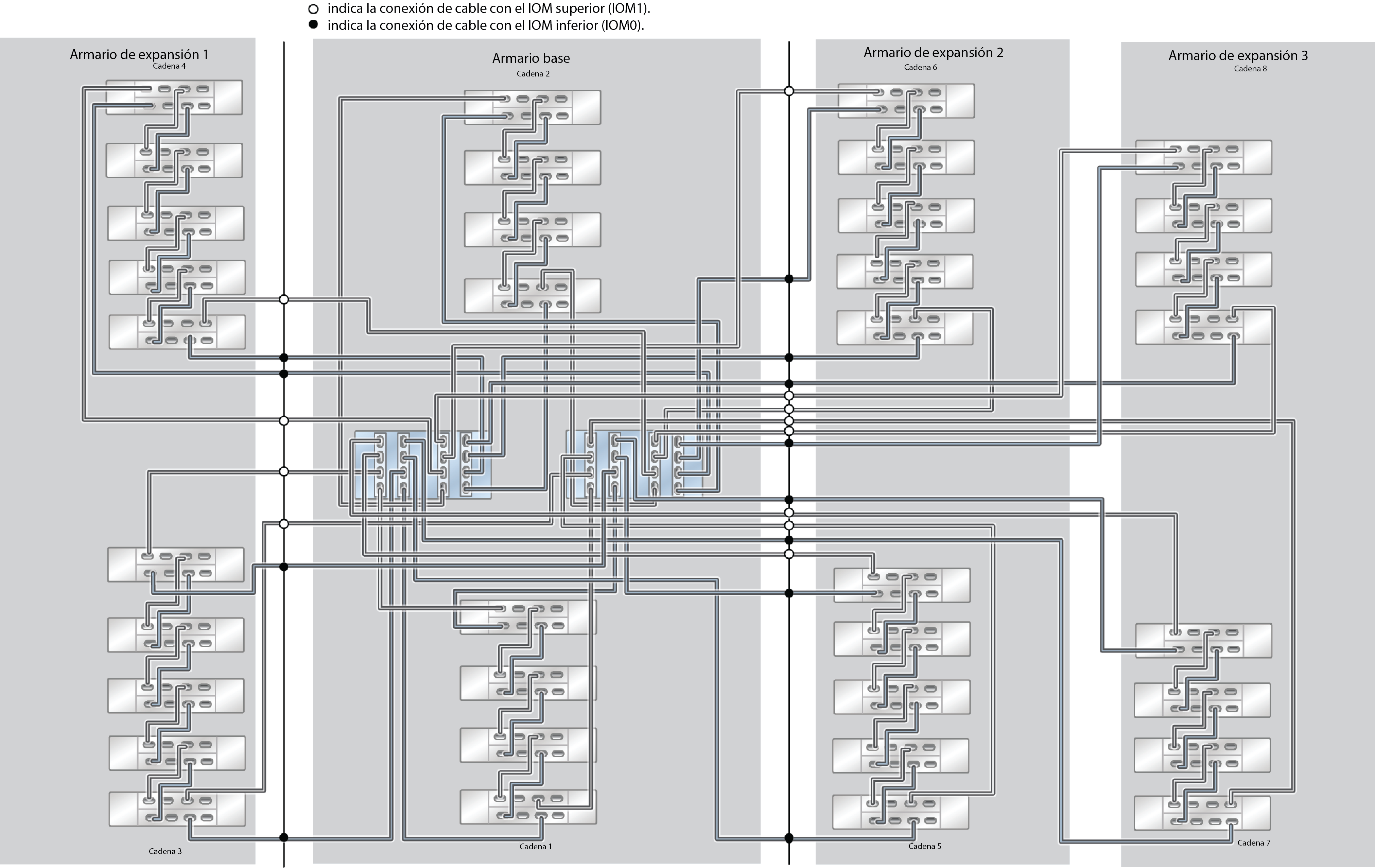 image:ZFS Storage Appliance Racked System ZS5-4: 36 estantes de discos DE3-24C