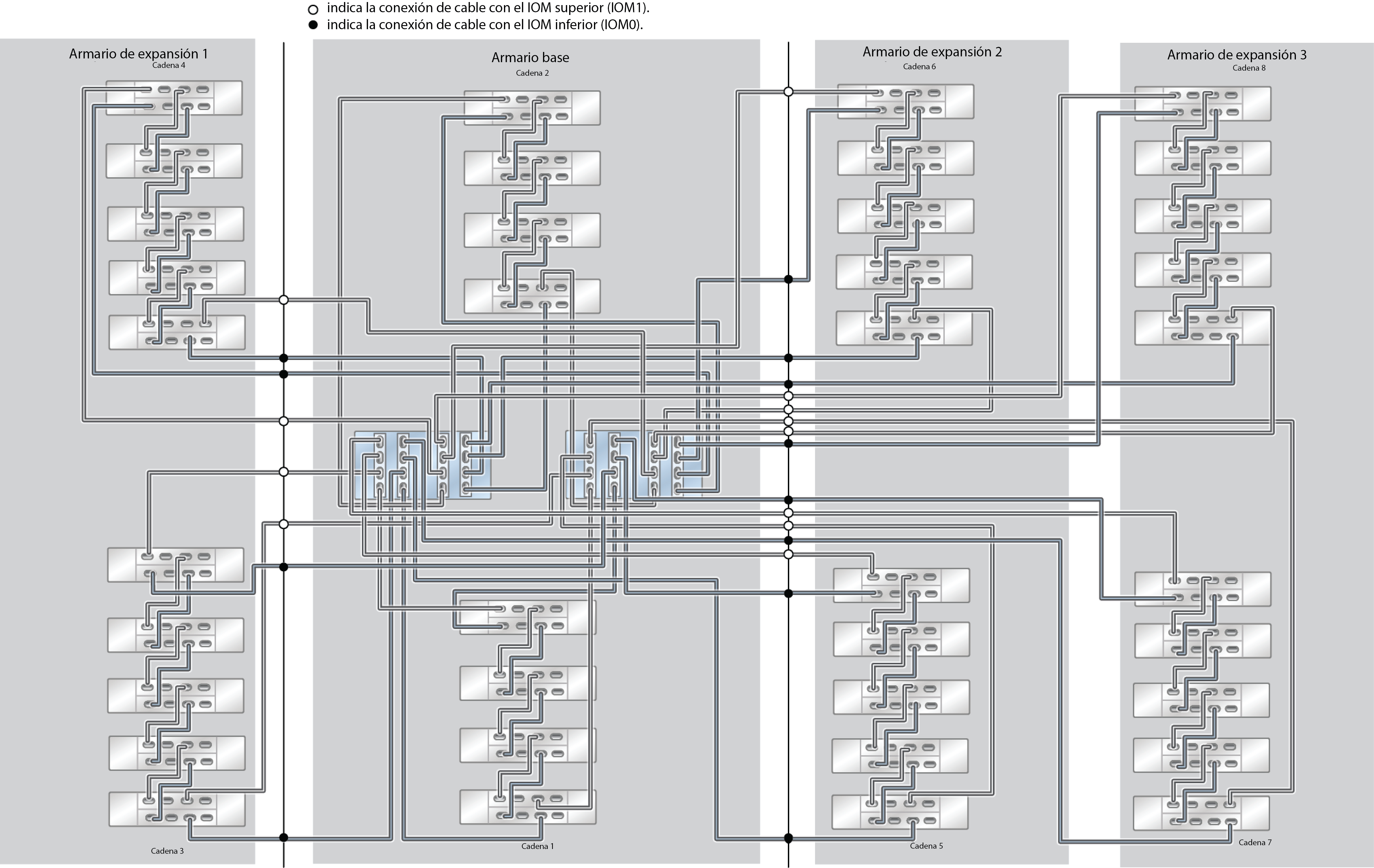 image:ZFS Storage Appliance Racked System ZS5-4: 38 estantes de discos DE3-24C