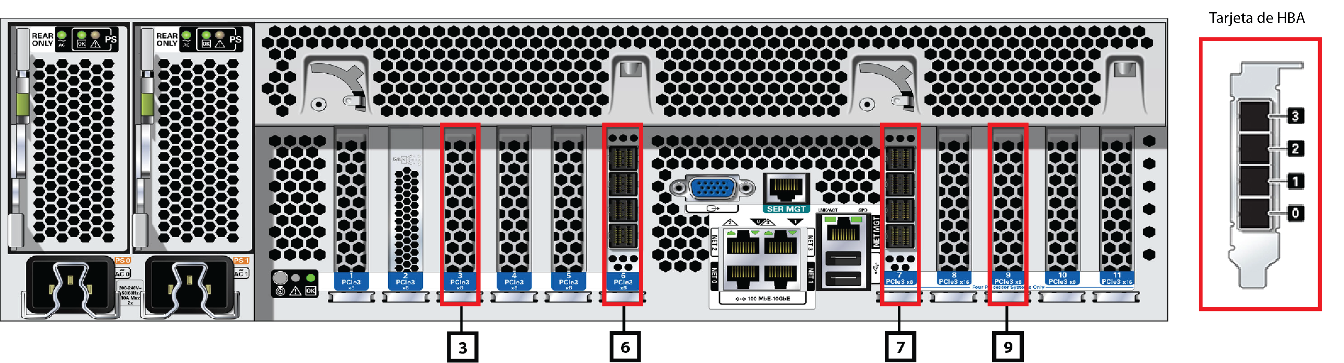image:En este gráfico, se muestra el panel posterior del ZS5-4 con números de ranuras del HBA.