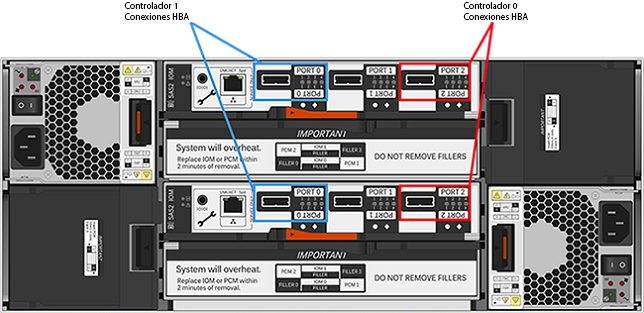 image:Panel posterior de Storage Drive Enclosure DE2-24C con conexiones HBA