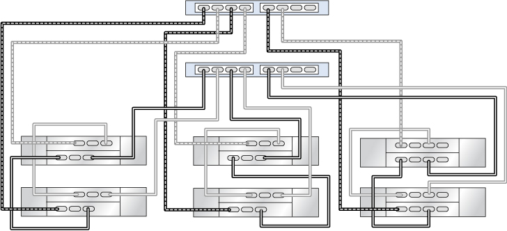 image:Controladores ZS3-2 en cluster con dos HBA conectados a dos estantes de discos DE3-24 y a cuatro estantes de discos DE2-24 en tres cadenas
