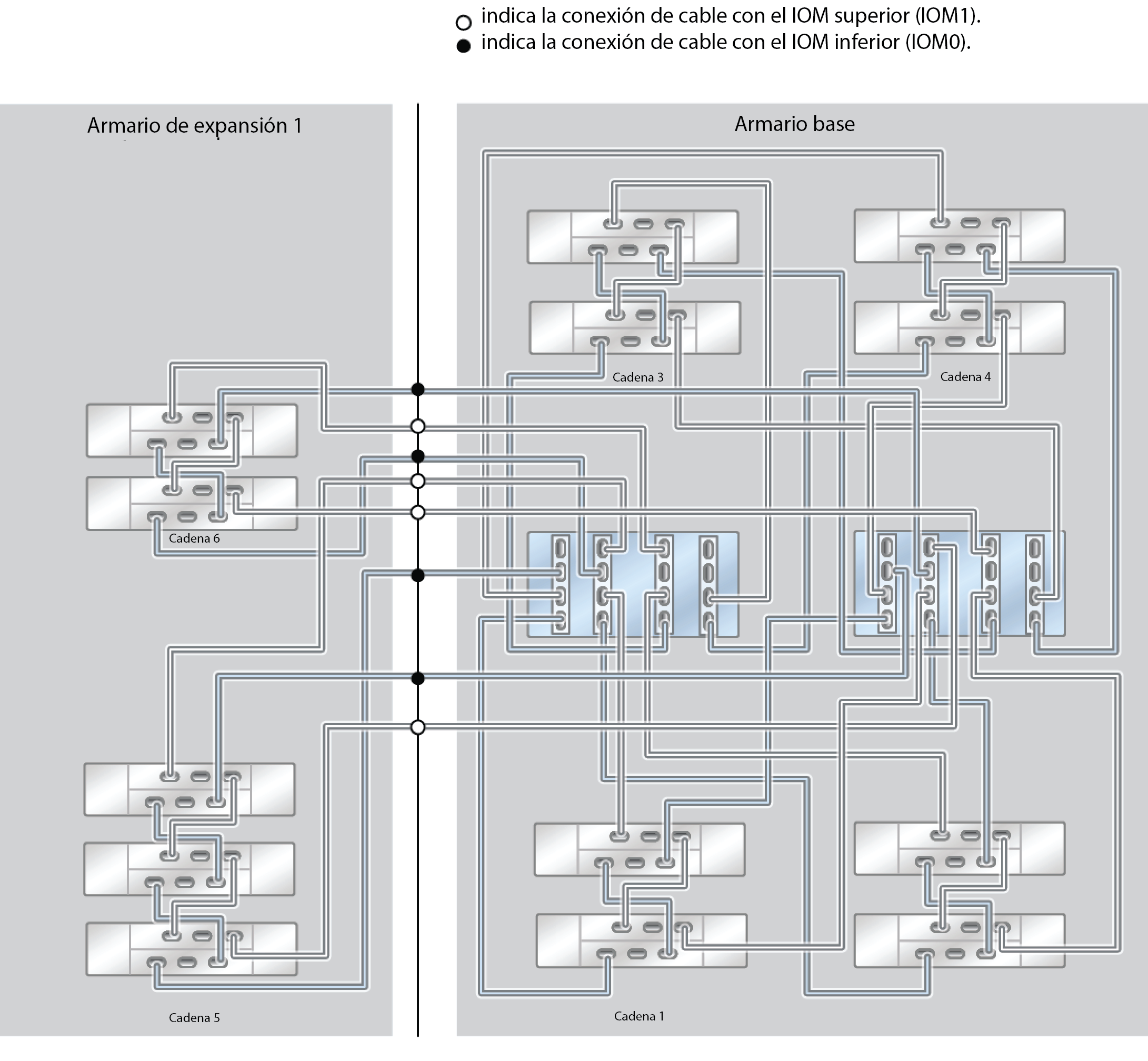image:ZFS Storage Appliance Racked System ZS4-4: 13 estantes de discos DE2-24C