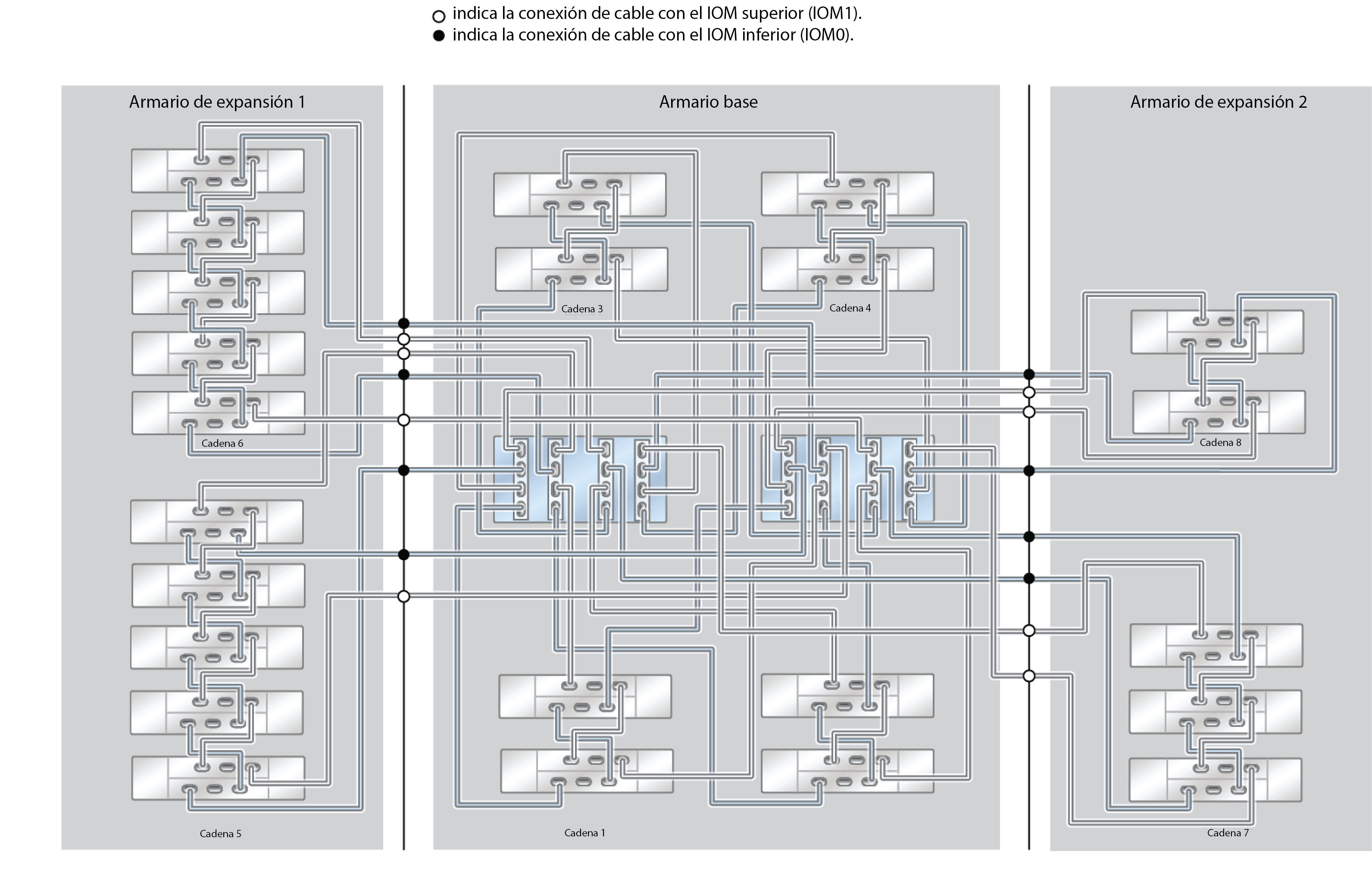 image:ZFS Storage Appliance Racked System ZS4-4: 23 estantes de discos DE2-24C