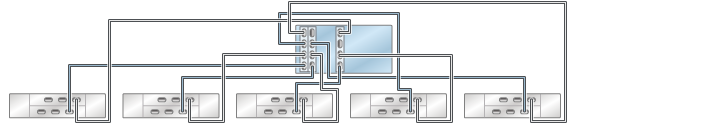 image:Gráfico en el que se muestra un controlador ZS4-4/ZS3-4 independiente con tres HBA conectado a cinco estantes de discos DE2-24 en cinco cadenas