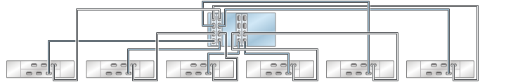 image:Gráfico en el que se muestra un controlador ZS4-4/ZS3-4 independiente con cuatro HBA conectado a seis estantes de discos DE2-24 en seis cadenas