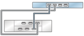 image:Gráfico en el que se muestra un controlador ZS3-2 independiente con un HBA conectado a un estante de discos DE2-24 en una sola cadena