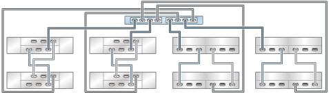 image:Gráfico en el que se muestra un controlador ZS3-2 independiente con dos HBA conectado a ocho estantes de discos combinados en cuatro cadenas (DE2-24 está a la izquierda)