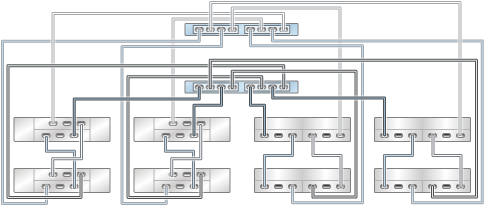 image:Gráfico en el que se muestra un controlador ZS3-2 en clusters con dos HBA conectado a ocho estantes de discos combinados en cuatro cadenas (DE2-24 está a la izquierda)