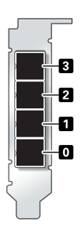 image:Gráfico en el que se muestra el HBA SAS 4x4 del controlador ZS5-4