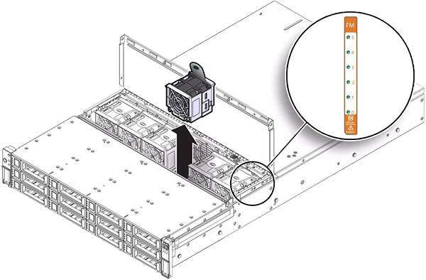 image:Gráfico en el que se muestran los módulos de ventiladores y los LED del controlador 7120