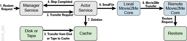 Movie2Me Workflow