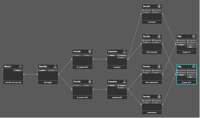 Example Complex Vantage Workflow