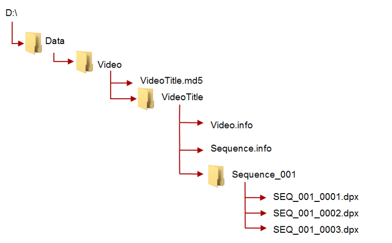 Sample File Tree with Relative Paths