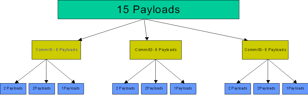 Surrounding text describes payloads.png.