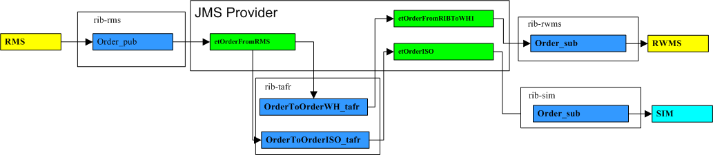 Surrounding text describes Figure 11-4 .