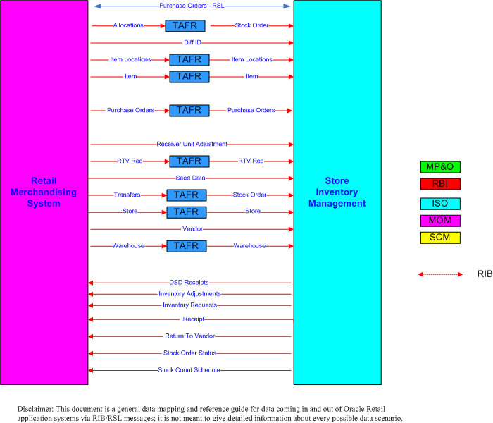 Oracle rms что это