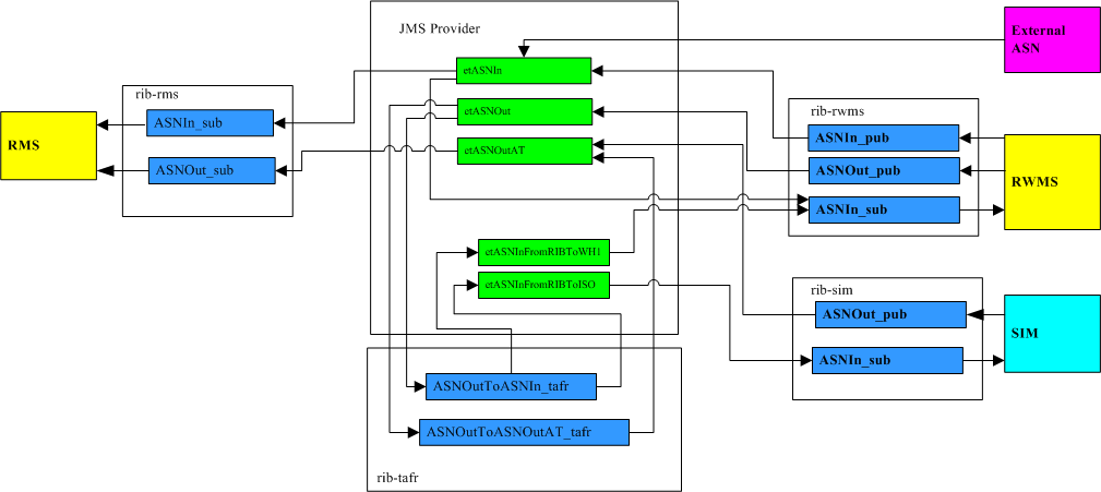 Surrounding text describes Figure 11-5 .