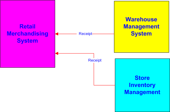 Surrounding text describes Figure 11-6 .