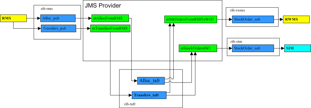 Surrounding text describes Figure 11-9 .