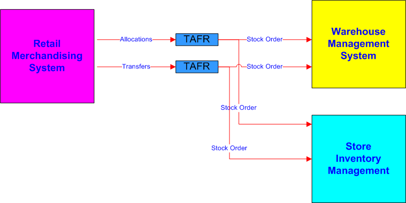 Surrounding text describes Figure 11-8 .