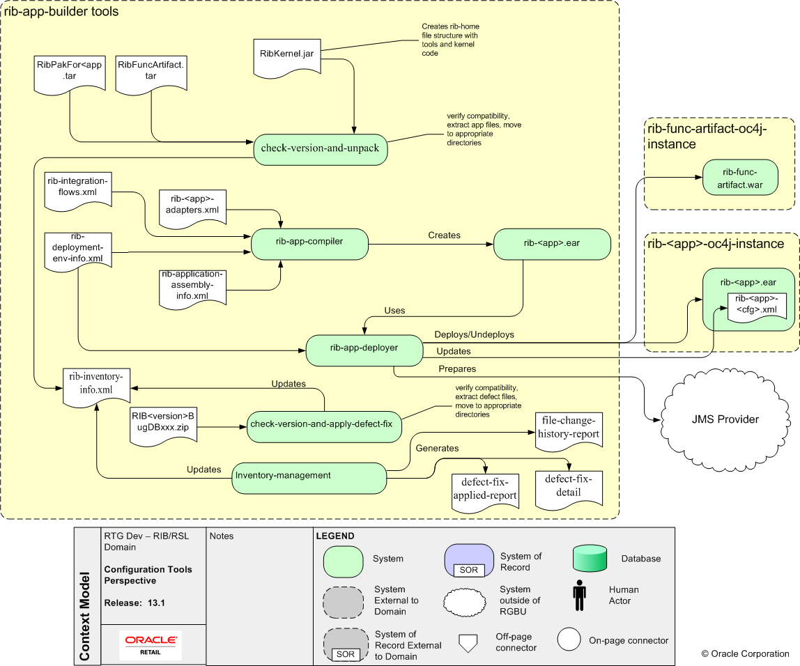 Surrounding text describes RIB%20Config%20Tools%20perspectives.png.