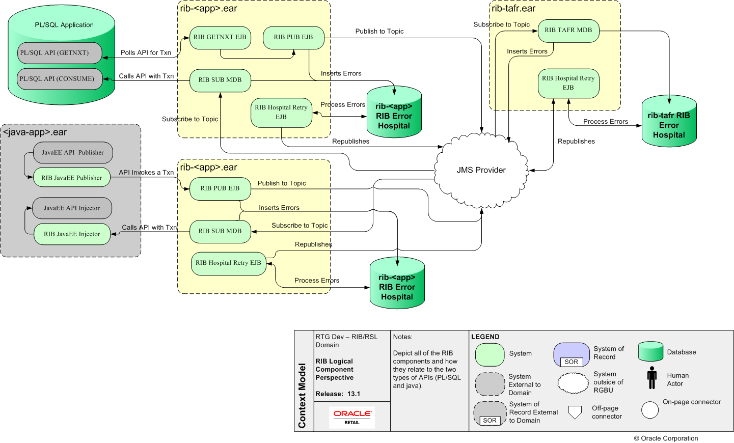 Surrounding text describes Components%20Diagram.png.