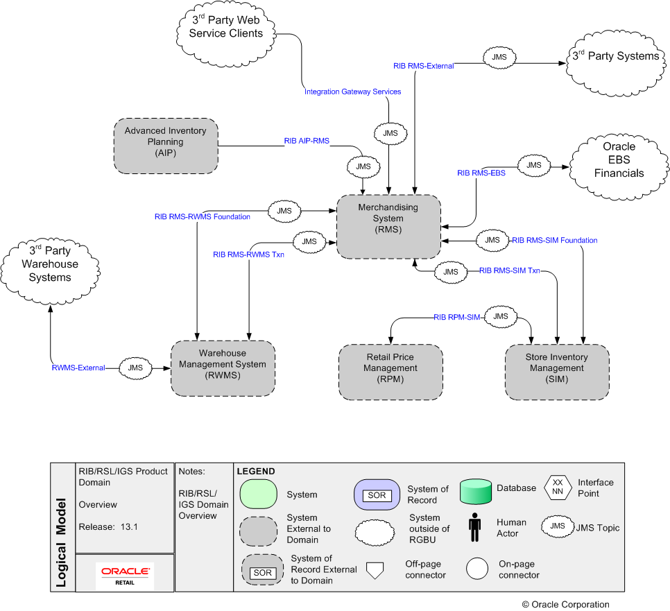 Surrounding text describes Overview%20Diagram%20-%20condensed%20legend.png.