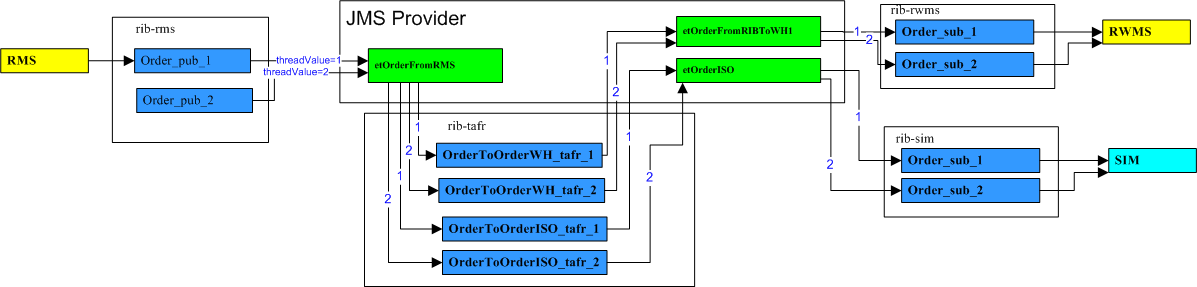 Surrounding text describes Figure 12-1 .