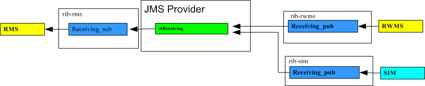 Surrounding text describes Figure 12-7 .