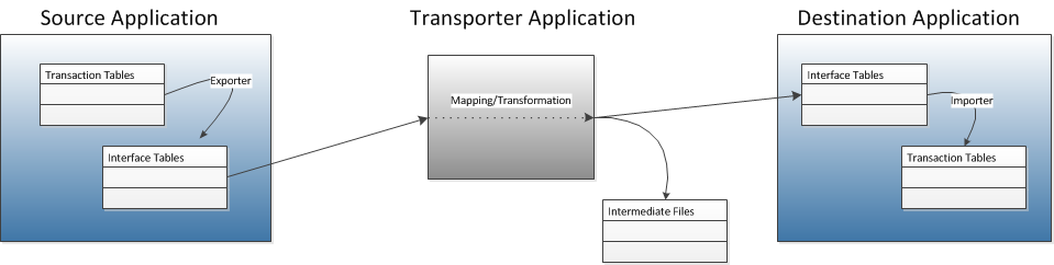 Surrounding text describes chap7-image015.png.