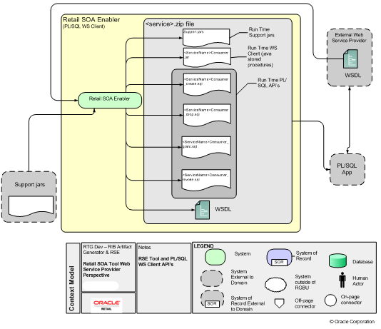 Surrounding text describes rse4.1.png.